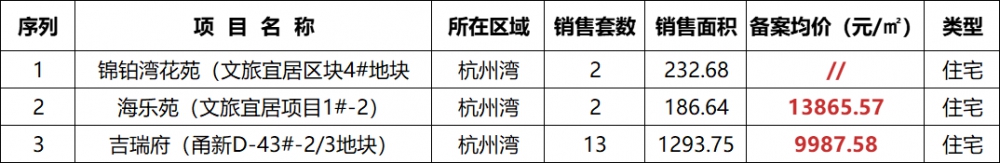 杭州湾商品房20230602.png