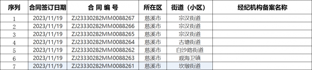 慈溪二手房20231119.png